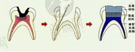 深圳博耀口腔门诊部