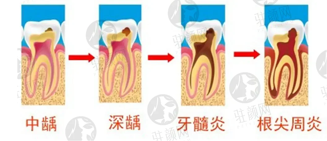 广州诚飞口腔门诊部