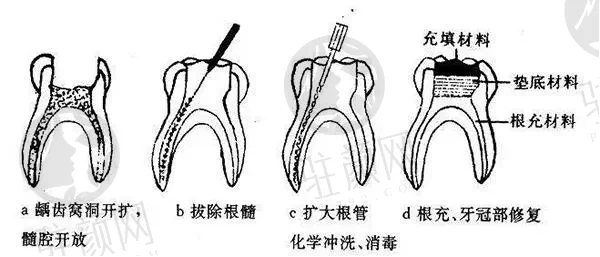 上海青苗口腔门诊部