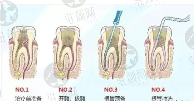 拉萨口腔医院2024口碑排名榜出炉，你期待的强势医院是哪家？