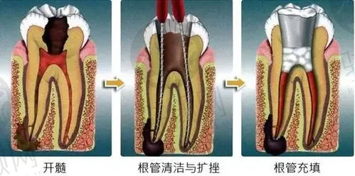 德州口腔医院排行榜发布。对比评价，一站式解决你的口腔问题。