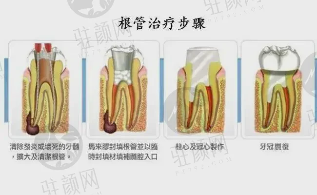 汕头口腔医院排名对比，口碑优势评价，哪家好？等你来评判！