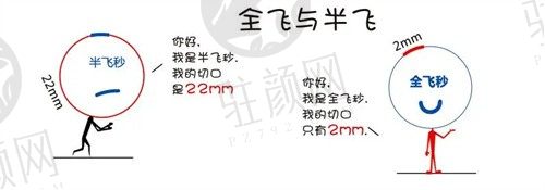 上海医大医院眼科刘瑜医生做全飞秒费用18800元起,手术成功机率高可预约