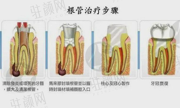 深圳博爱曙光医院口腔科