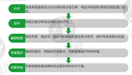 锦州何氏眼科医院近视手术