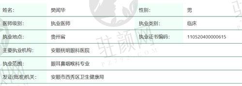 安顺光明眼科医院的樊闻华医生怎么样？