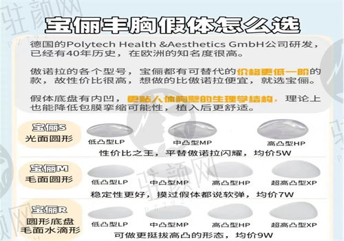 假体隆胸的价格是多少?