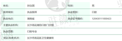 长沙湘信口腔门诊部孙治国医生简介