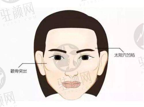崔鑫医生坐诊医院情况