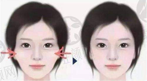 刘宾医生坐诊医院情况