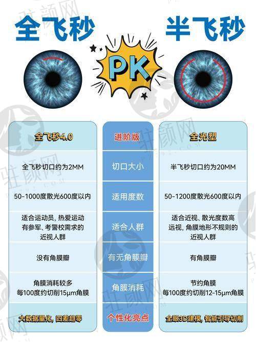 医院概况良好