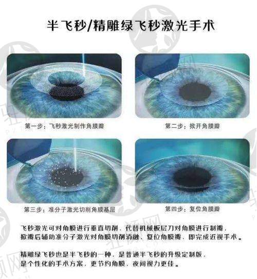 新疆空军 医院的基本信息