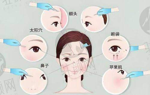 医院地址与预约便利