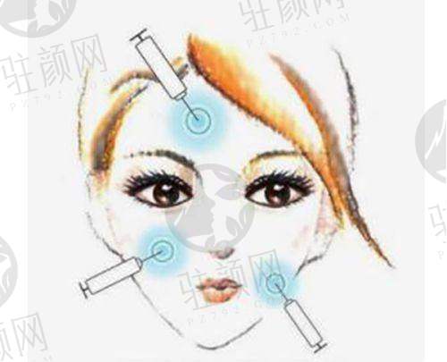 医生团队专精不错